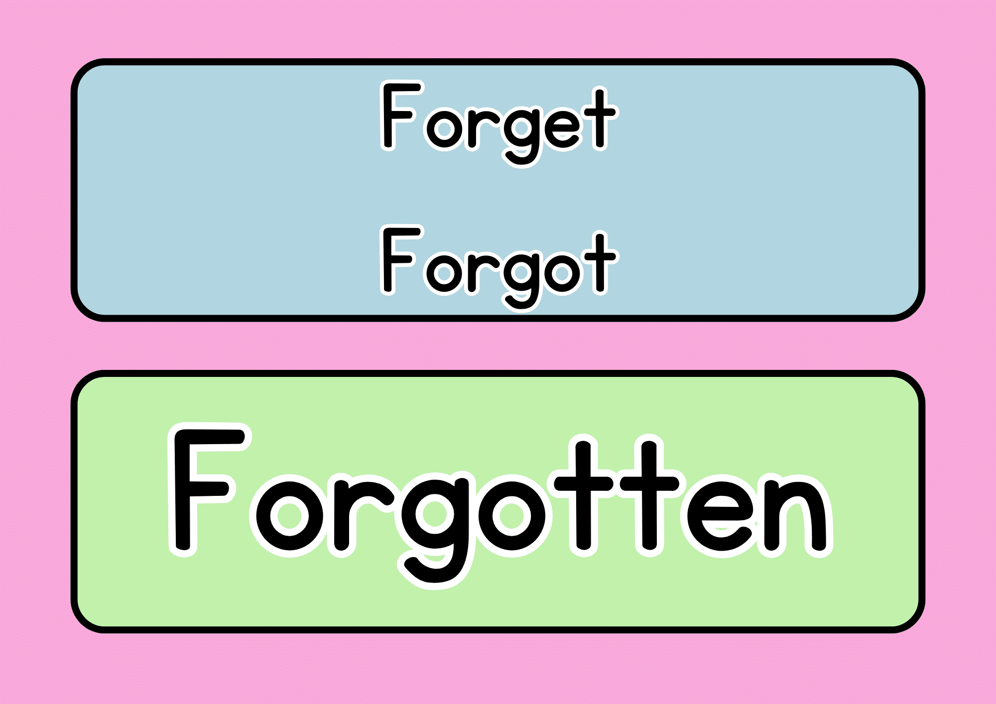 Forget, Forgot, and Forgotten