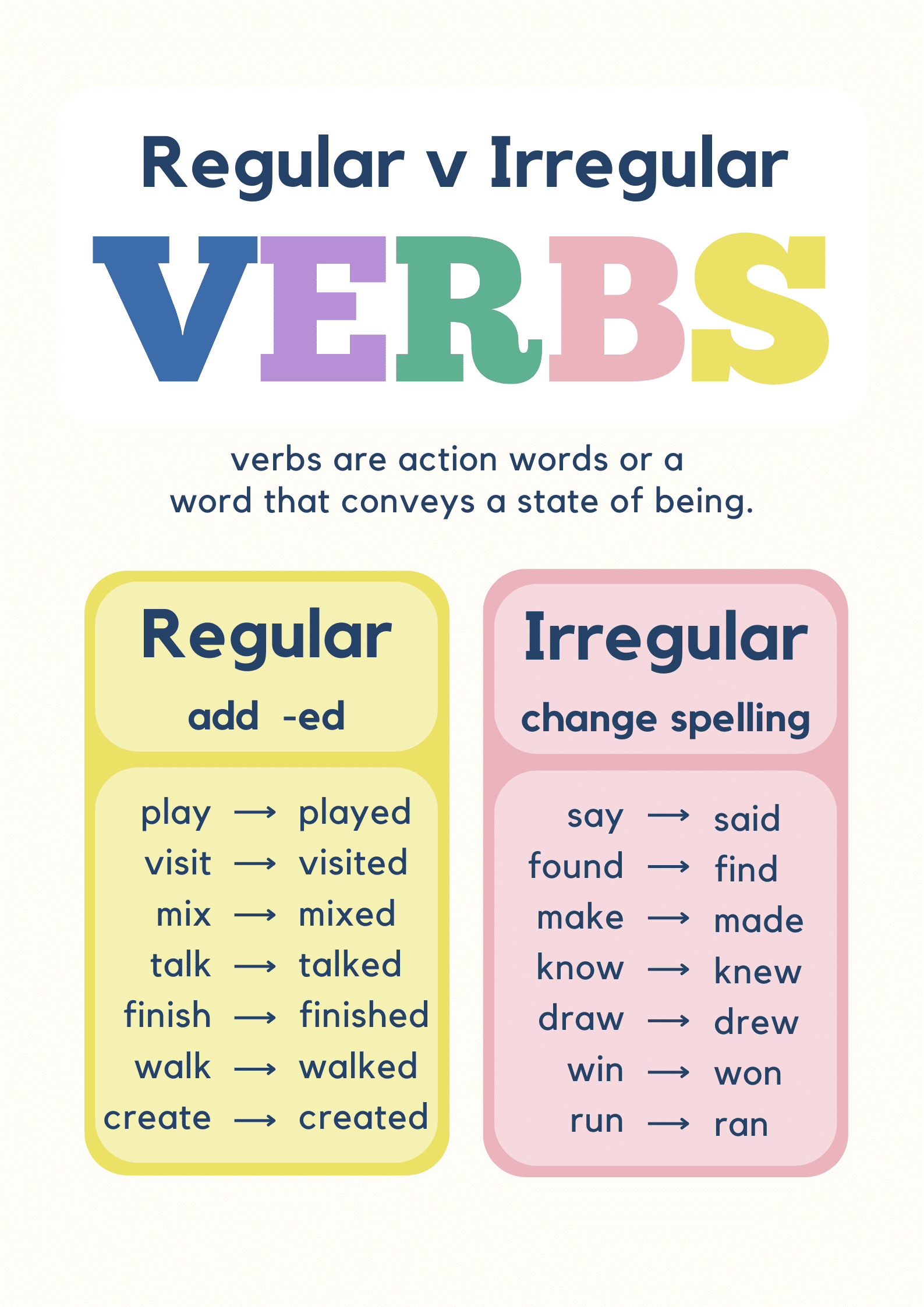 Regular vs. Irregular Verbs